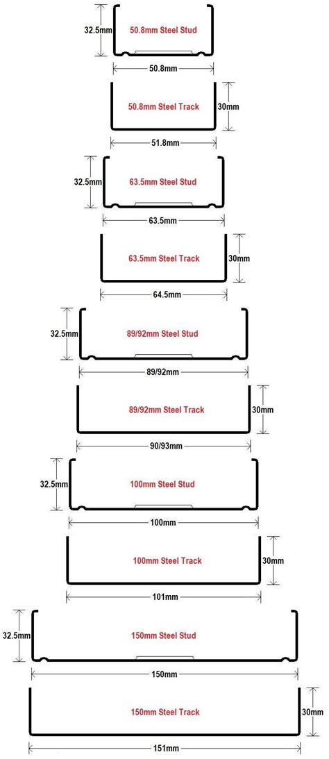 metal studs size chart